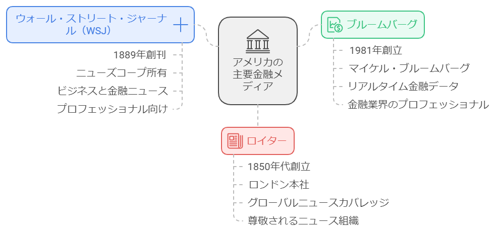 日経新聞　購読　安く