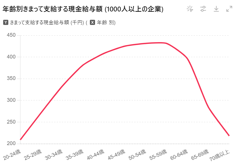 年収