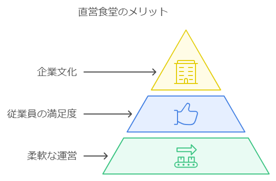 銀行　食堂　なぜ