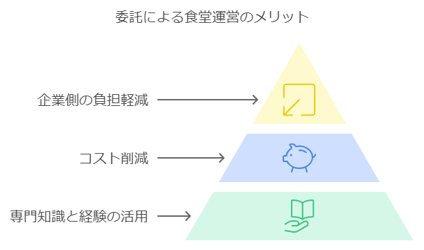 銀行　食堂　なぜ