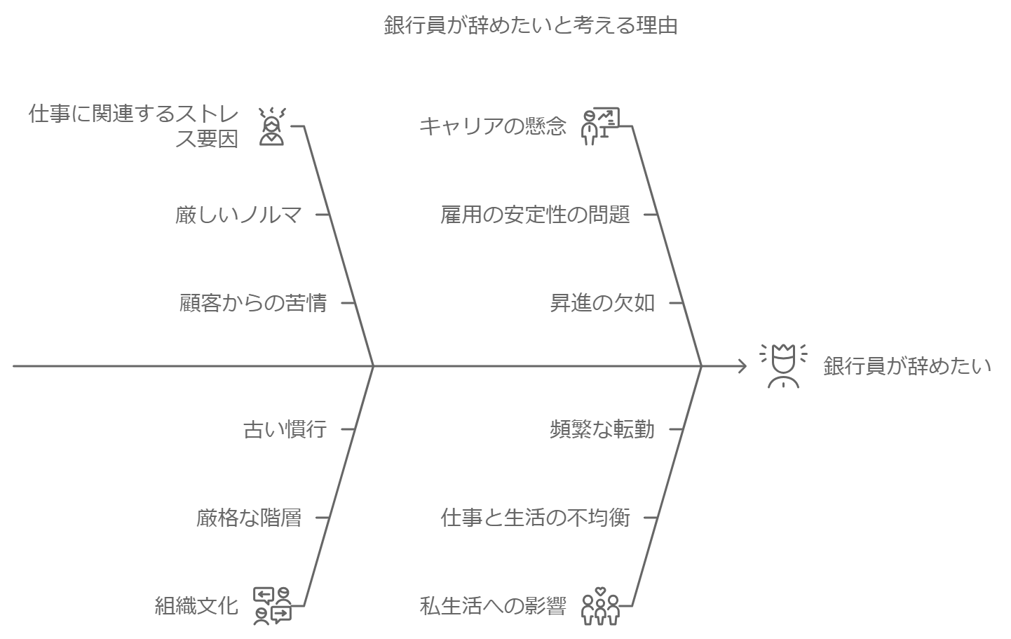 銀行員　辞めたい