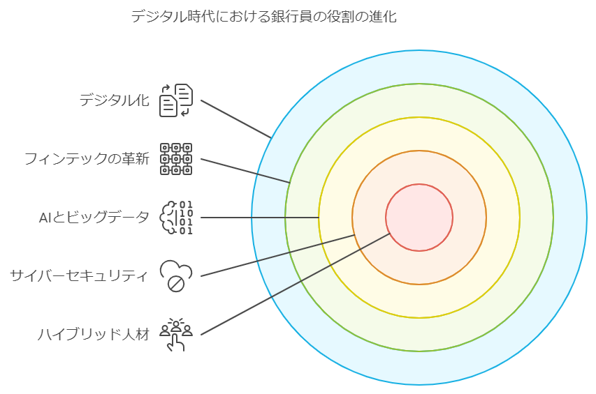 銀行員になりたい理由