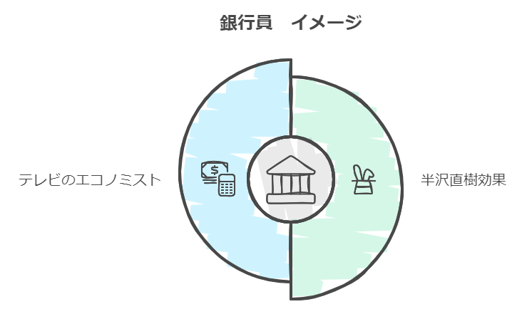 銀行員になりたい理由