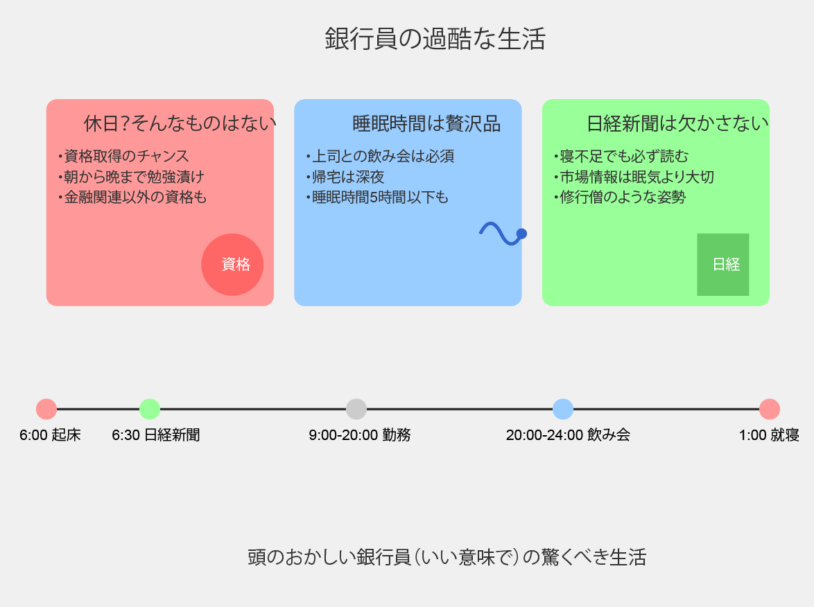 銀行員　頭がおかしい